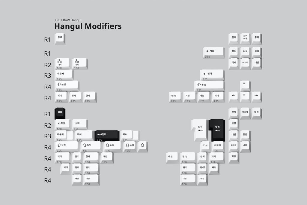 ePBT BoW Hangul